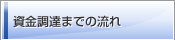 資金調達までの流れ