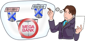 取引銀行とは別の銀行から保証協会なしでメガバンクから資金調達をしたいというお客様のイメージ画像です。